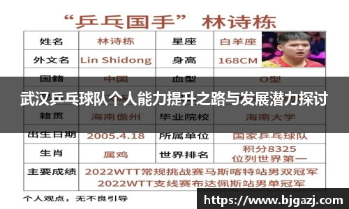 武汉乒乓球队个人能力提升之路与发展潜力探讨